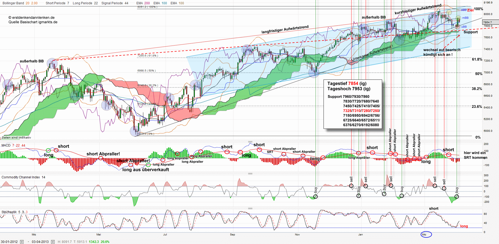 QV ultimate (unlimited) 593835
