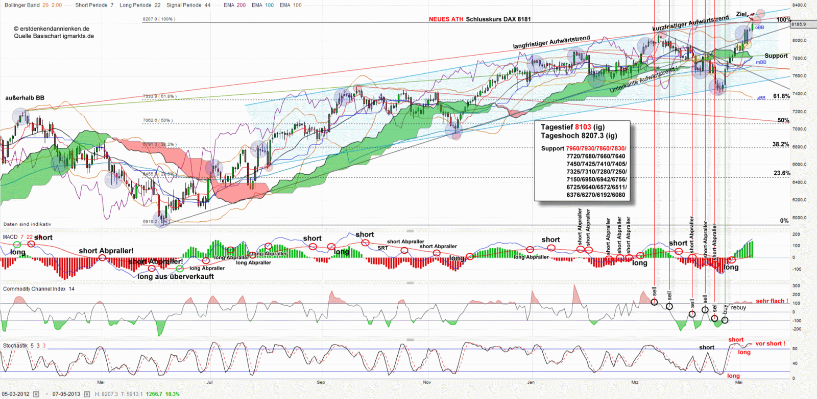 QV ultimate (unlimited) 604152
