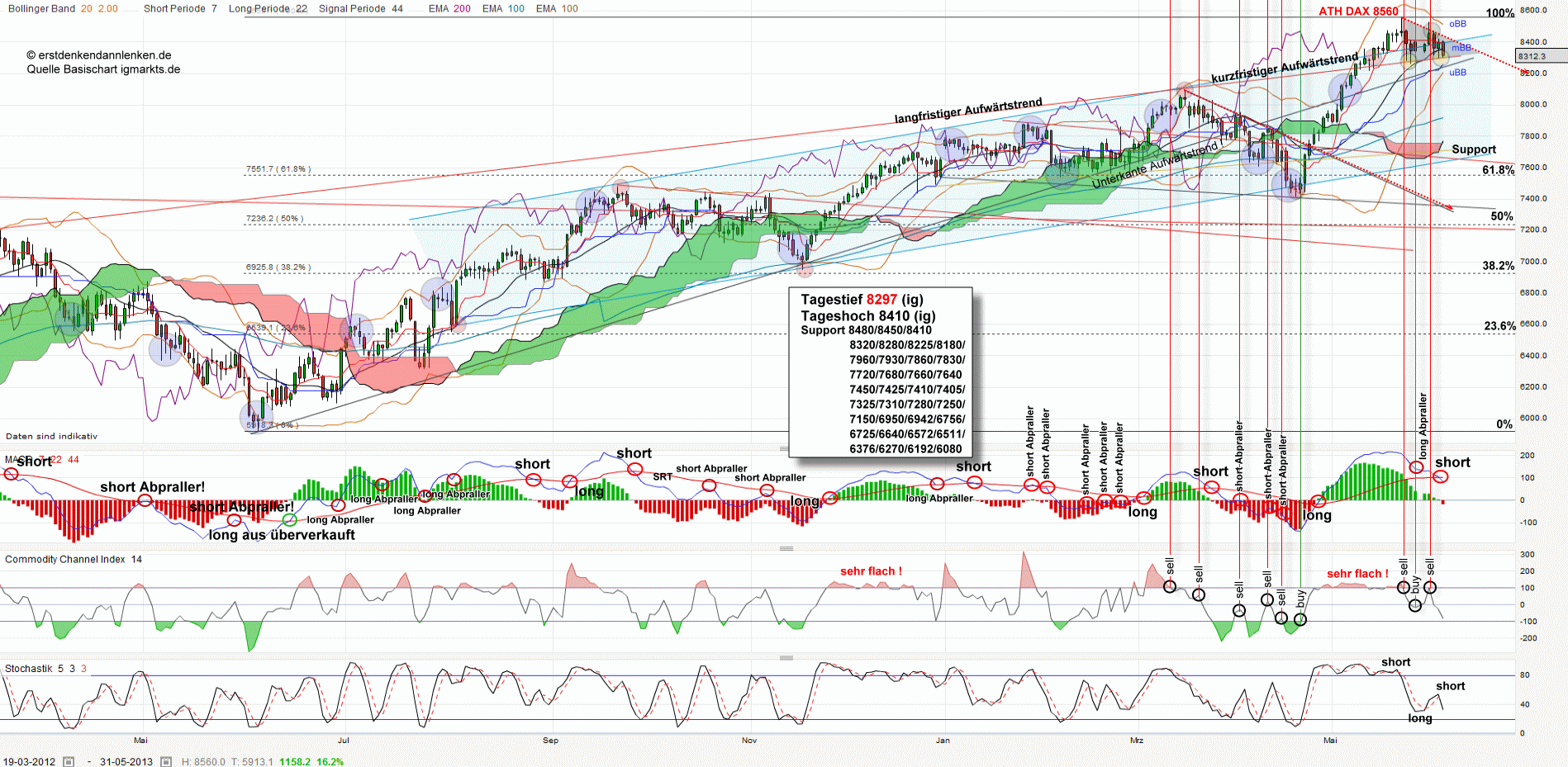 QV ultimate (unlimited) 611742