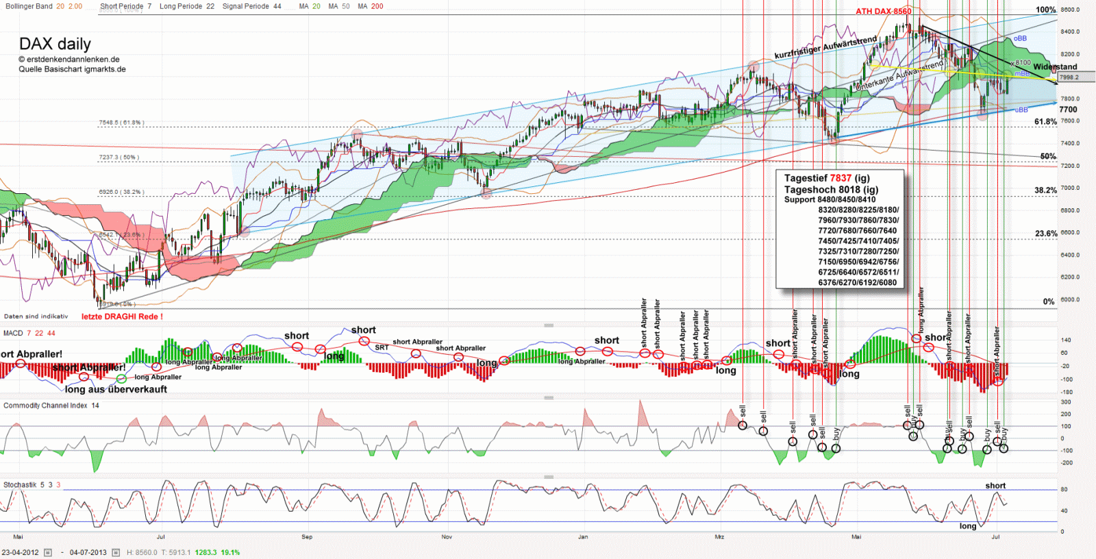 QV ultimate (unlimited) 621437
