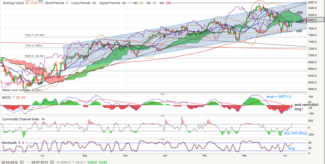 QV ultimate (unlimited) 622556