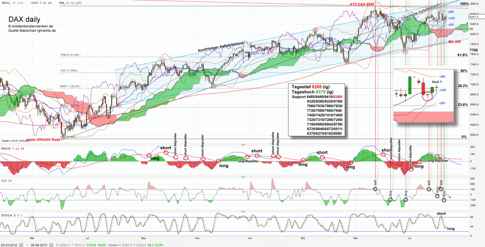QV ultimate (unlimited) 632841