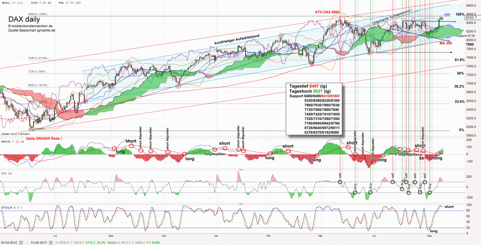 QV ultimate (unlimited) 644174