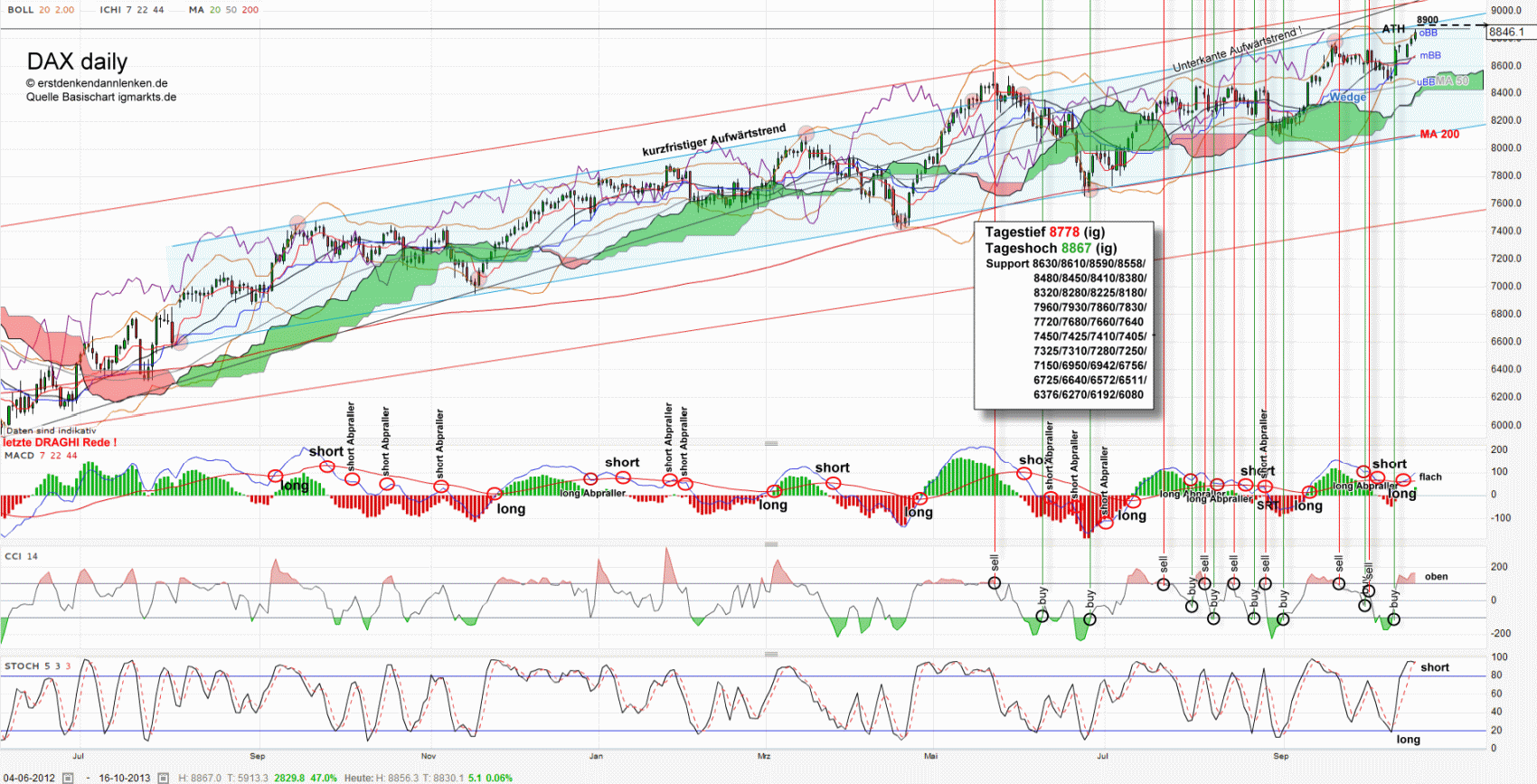 QV ultimate (unlimited) 654639