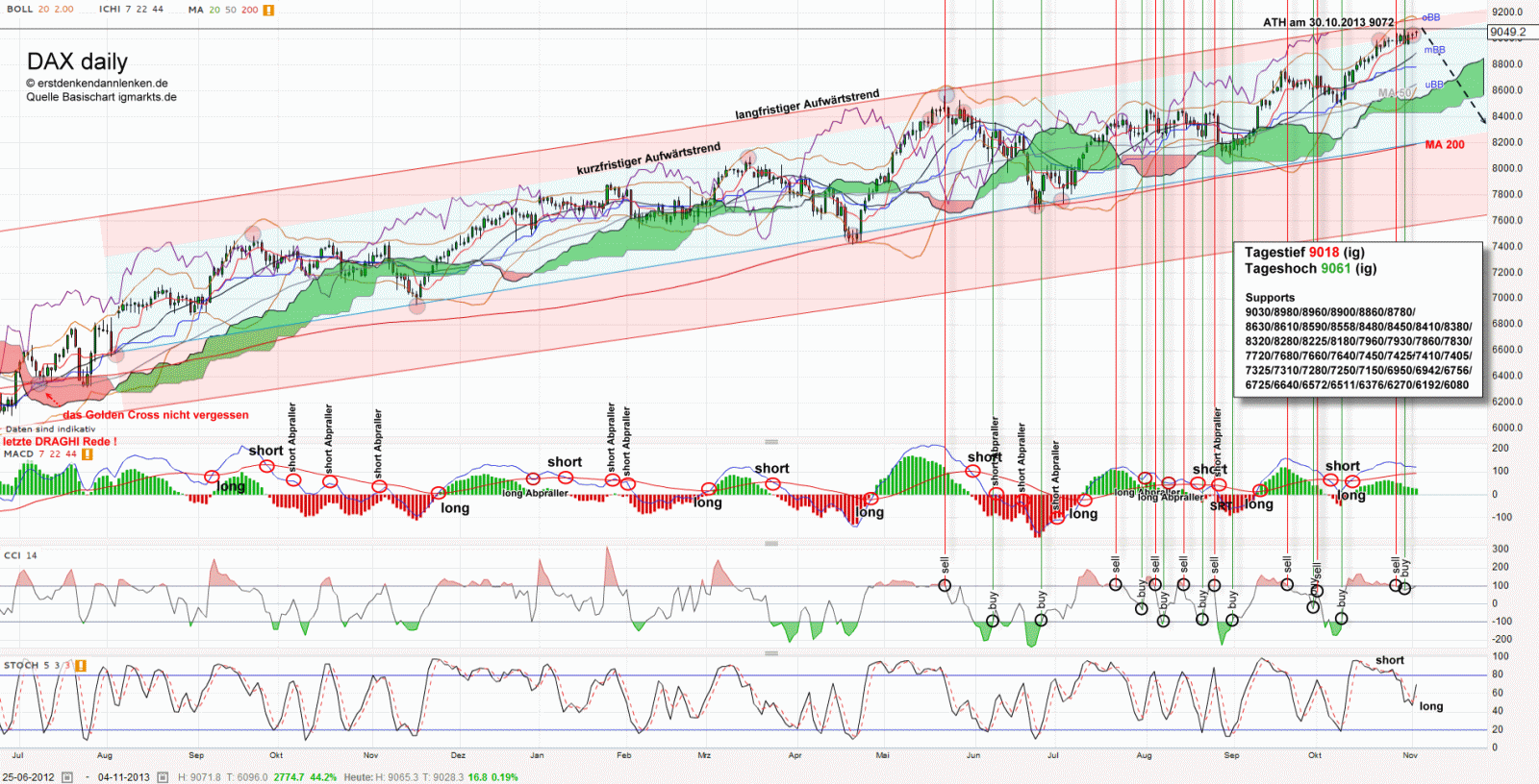 QV ultimate (unlimited) 660925