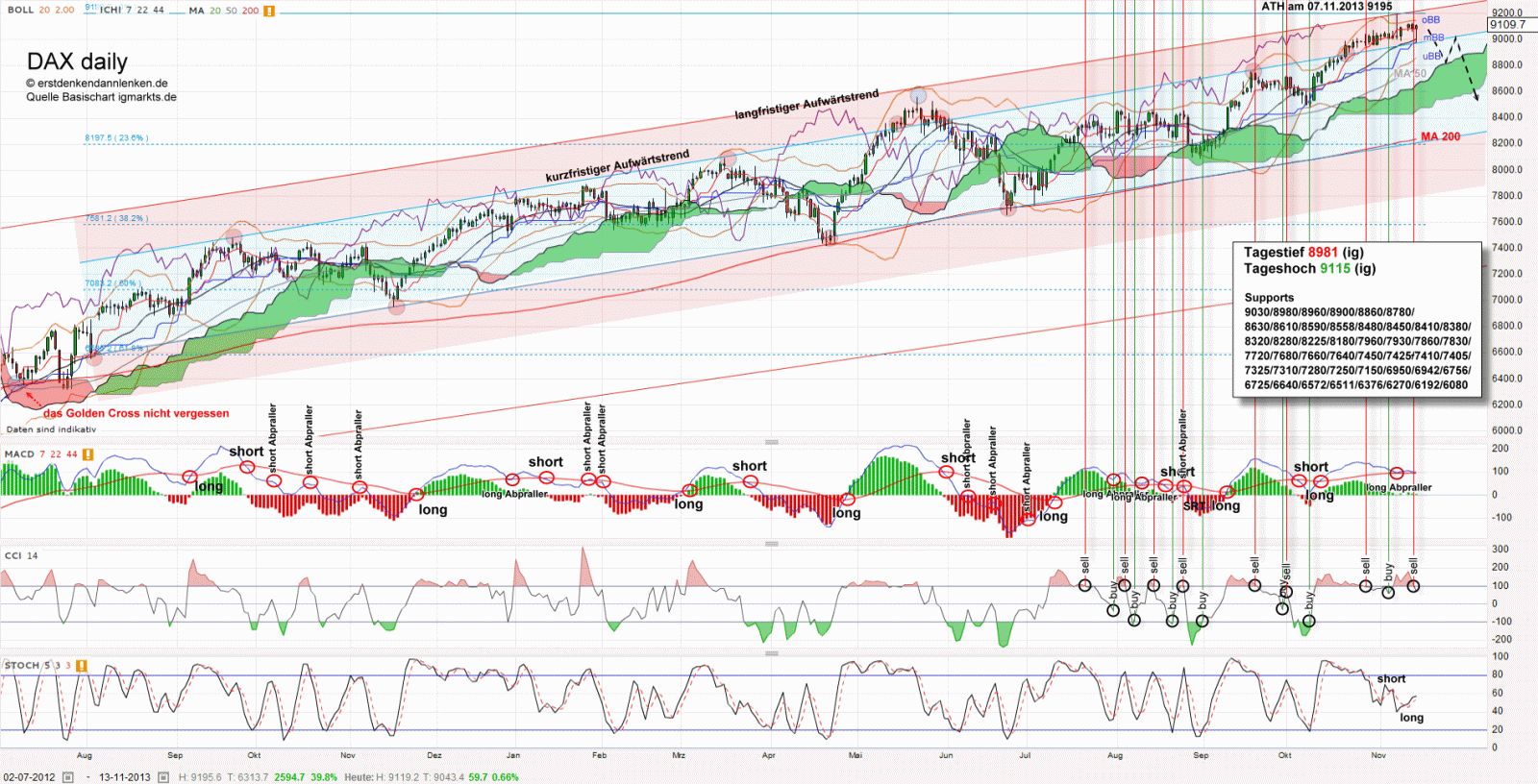 QV ultimate (unlimited) 664085