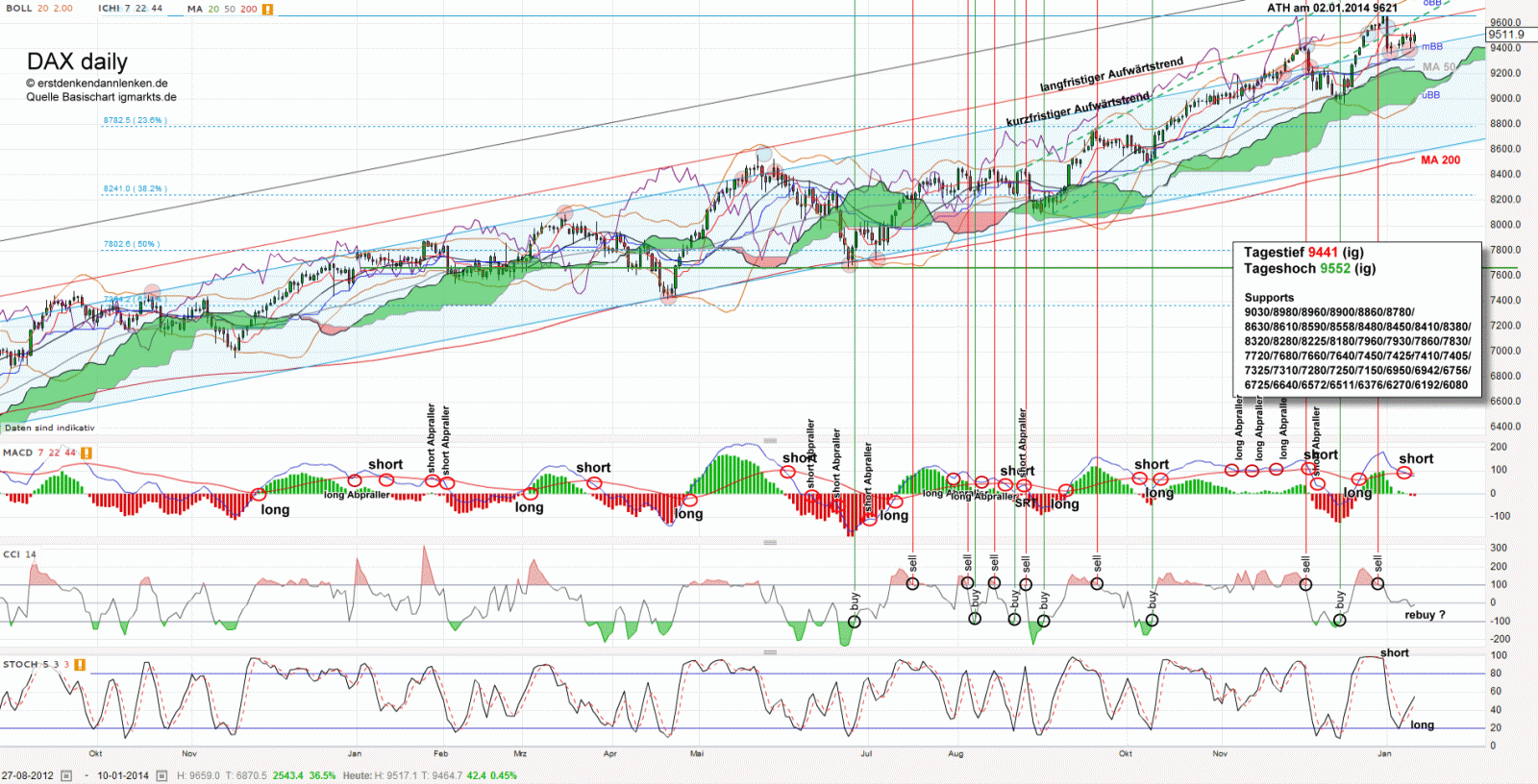 QV ultimate (unlimited) 681231
