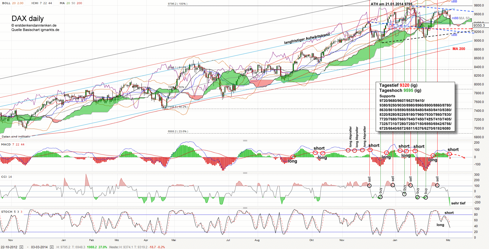 QV ultimate (unlimited) 700946