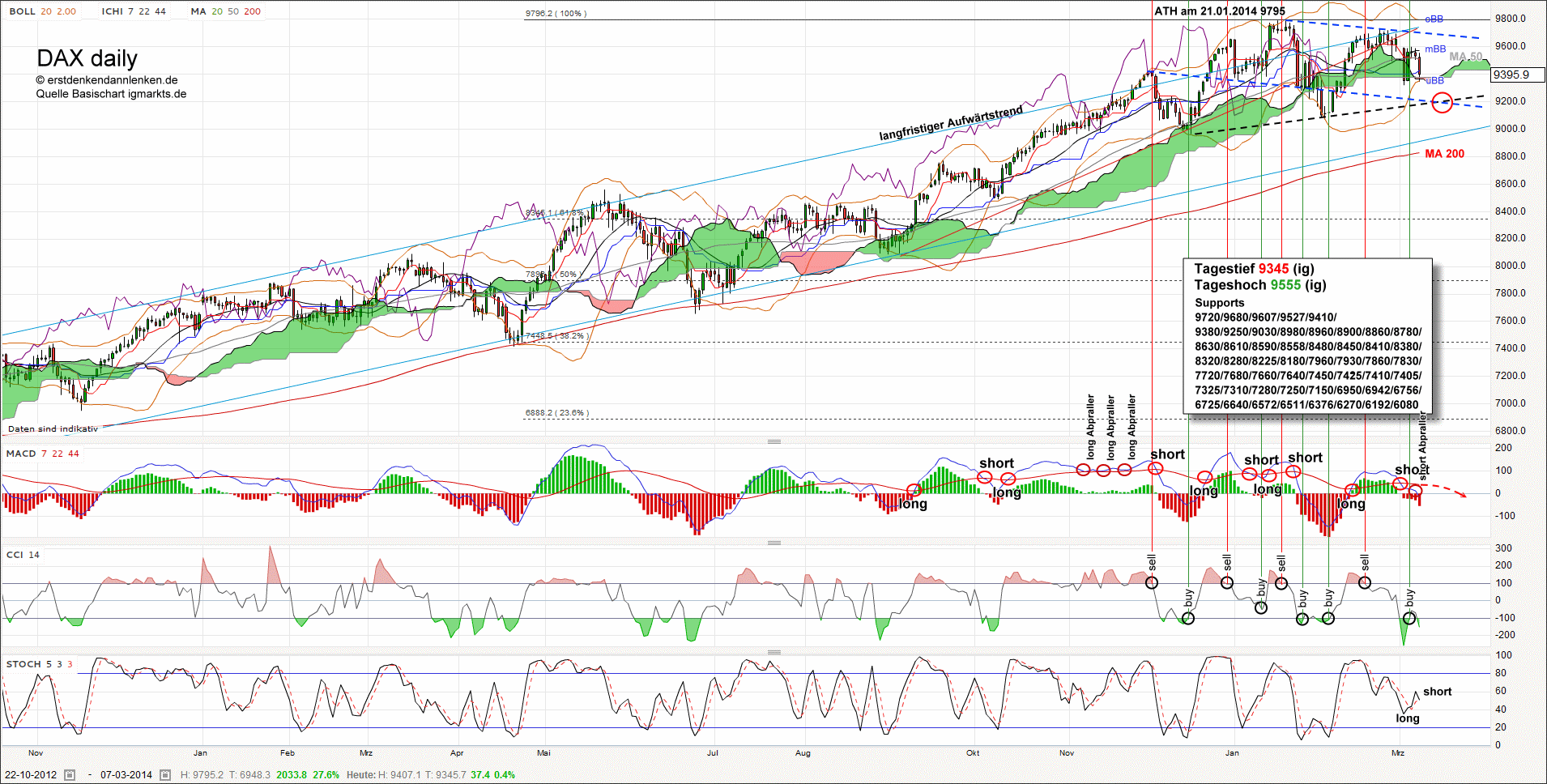 QV ultimate (unlimited) 702534