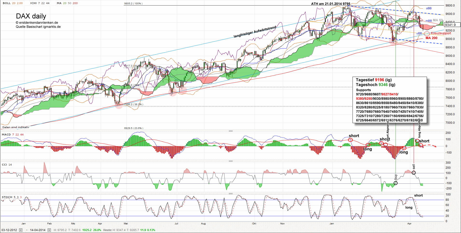 QV ultimate (unlimited) 714408