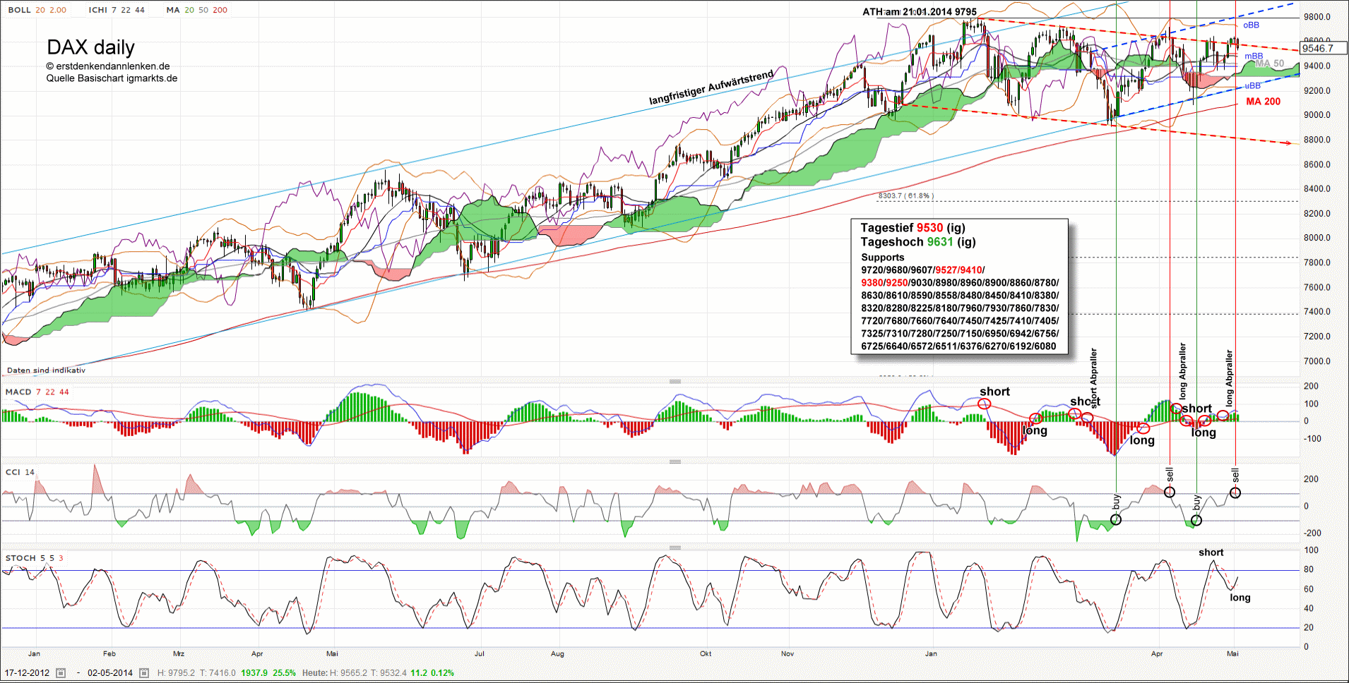 QV ultimate (unlimited) 719778