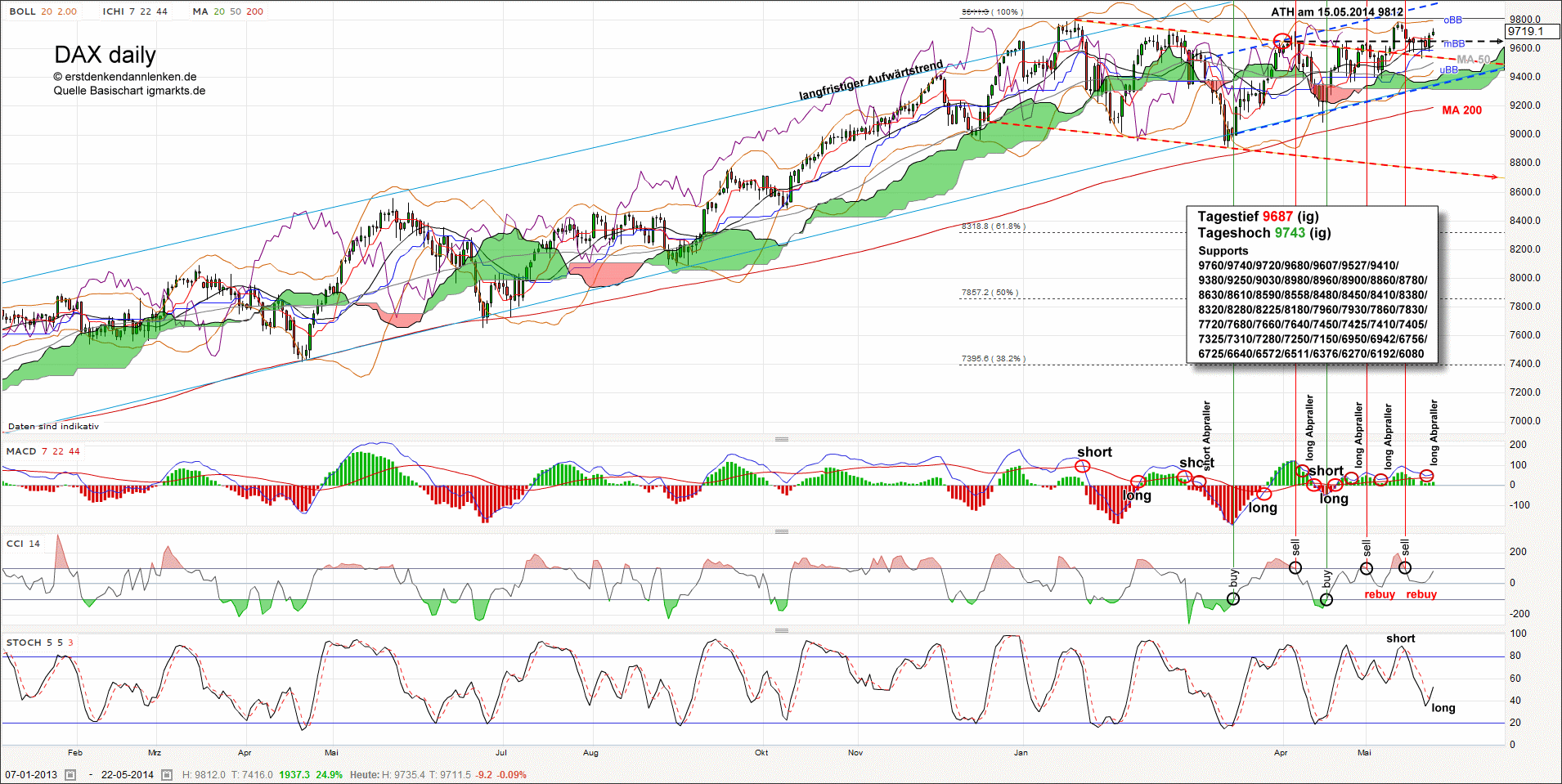 QV ultimate (unlimited) 725702