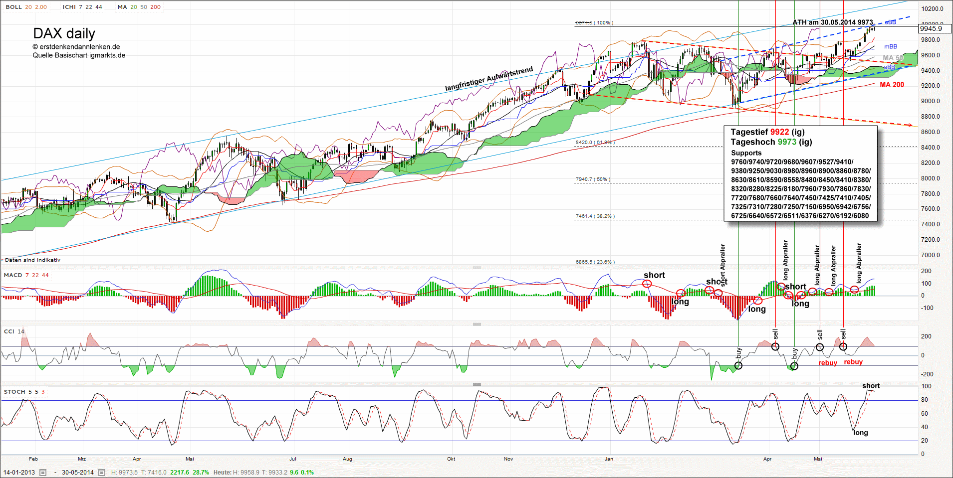 QV ultimate (unlimited) 728134
