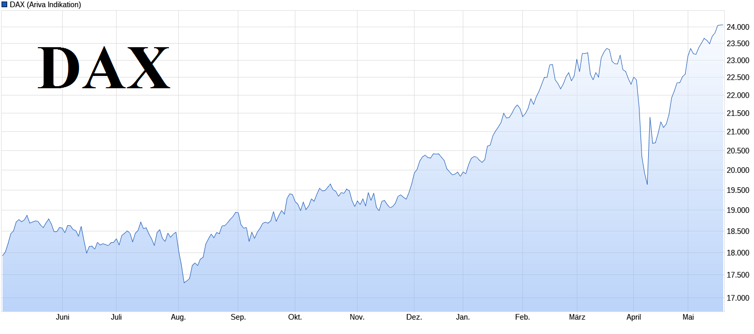 wo ist mein Geld geblieben 1482324
