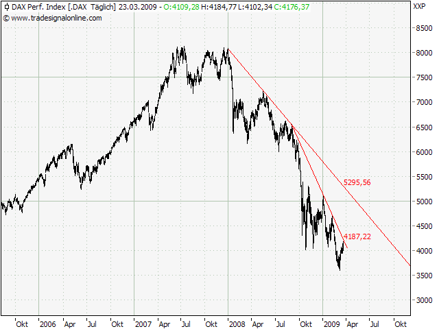 Der Antizykliker-Thread 223746