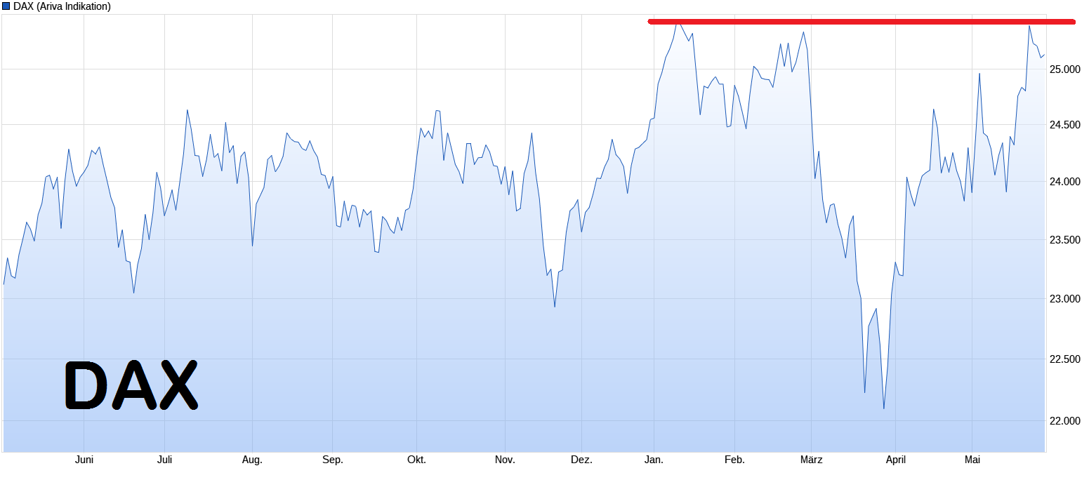Börse ein Haifischbecken: Trade was du siehst 1519083