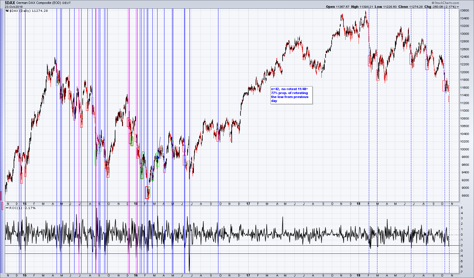 2018 QV-GDAXi-DJ-GOLD-EURUSD-JPY 1079749
