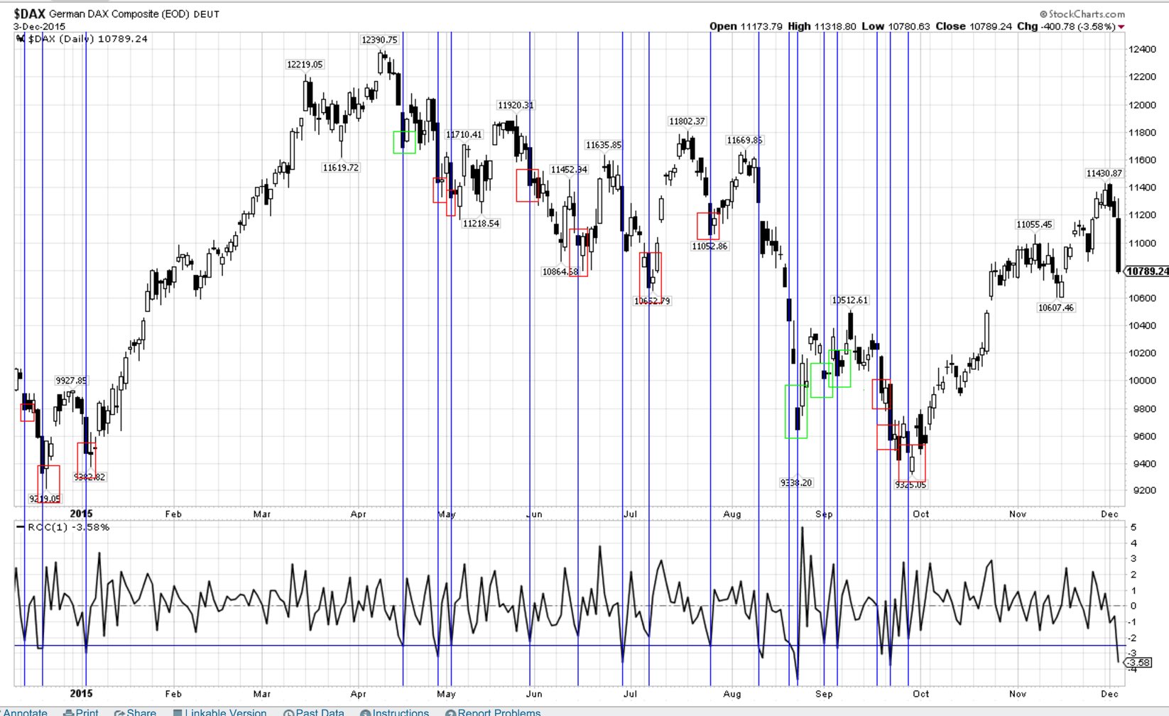 2015 QV DAX-DJ-GOLD-EURUSD-JPY 876222