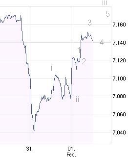 Quo Vadis Dax 2011 - All Time High? 377290