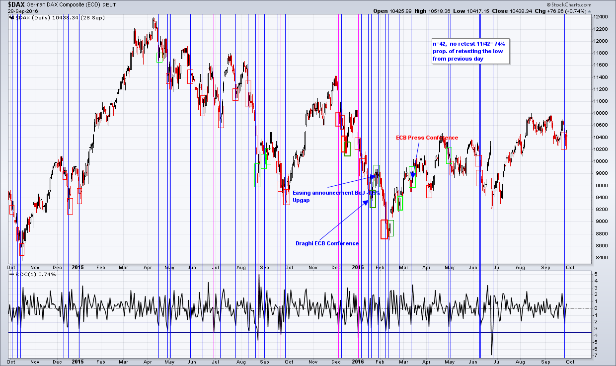 2016 QV DAX-DJ-GOLD-EURUSD-JPY 942324