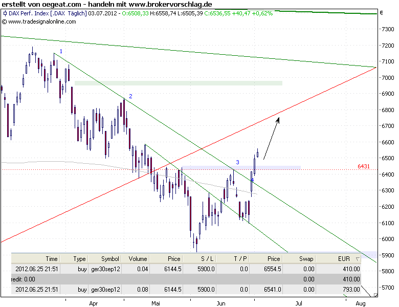 QV ultimate 2012 519705