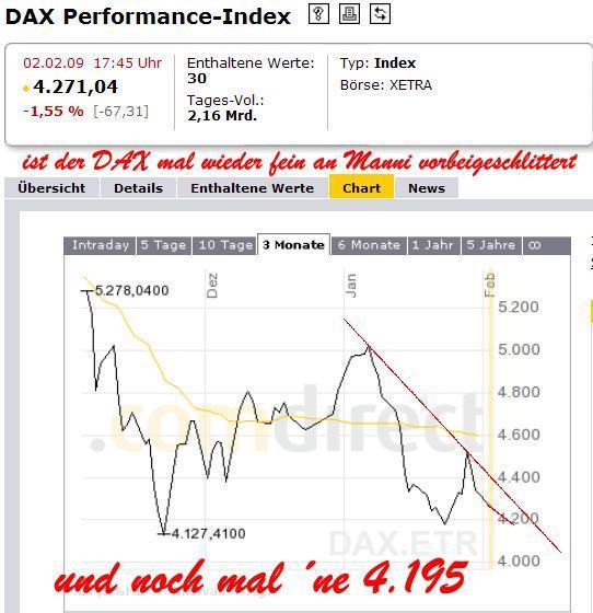 968.DAX Tipp-Spiel,Dienstag,03.02.09, 17.45 Uhr 214070