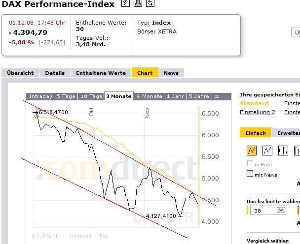 928.DAX Tipp-Spiel *Dienstag* 02.12.08, 17.45 Uhr 202949