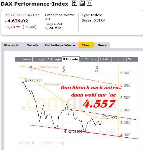 943.DAX Tipp-Spiel *Dienstag* 23.12.08, 17.45 Uhr 207075