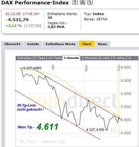 929.DAX Tipp-Spiel *Mittwoch* 03.12.08, 17.45 Uhr 203194