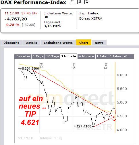 936.DAX Tipp-Spiel *Freitag* 12.12.08, 17.45 Uhr 205129