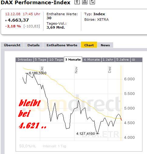 937.DAX Tipp-Spiel *Montag* 15.12.08, 17.45 Uhr 205520