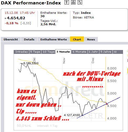 938.DAX Tipp-Spiel *Dienstag* 16.12.08, 17.45 Uhr 205742