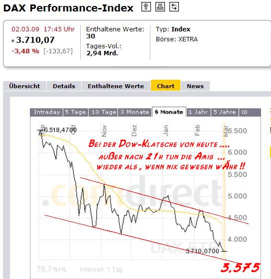 988.DAX Tipp-Spiel Dienstag,03.03.09.17.45 Uhr 219582
