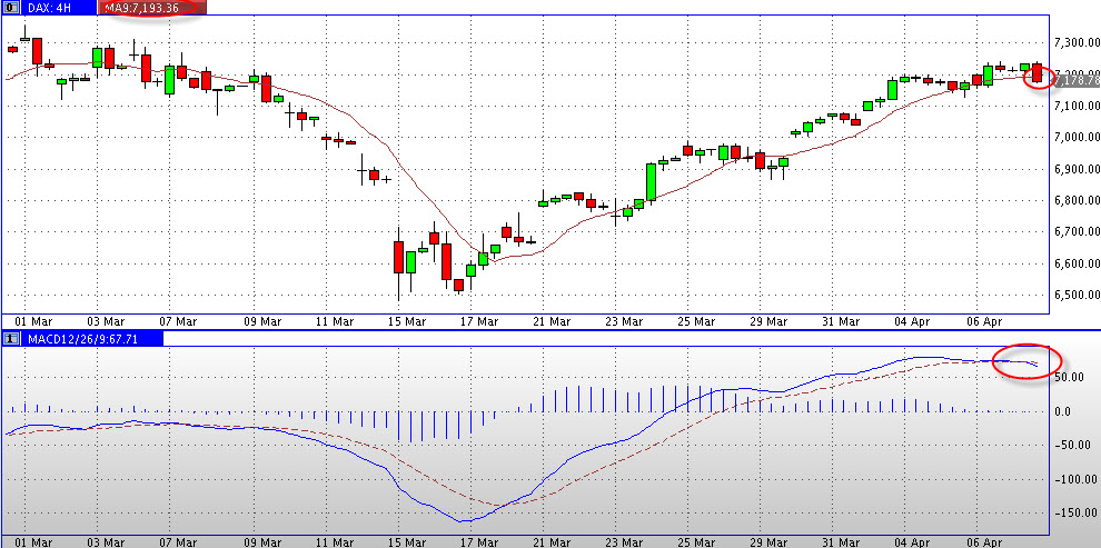 Quo Vadis Dax 2011 - All Time High? 394051