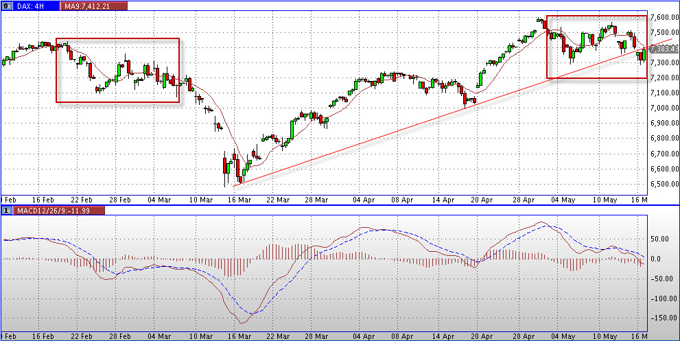 Quo Vadis Dax 2011 - All Time High? 403652