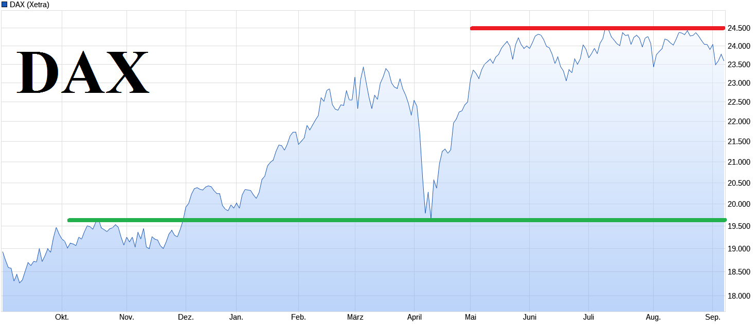 Volkswagen Vorzüge 1494245