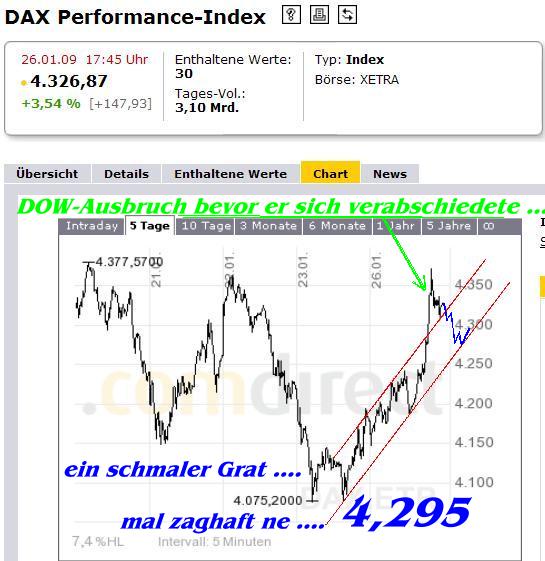 963.DAX Tipp-Spiel,Dienstag,27.01.09, 17.45 Uhr 212779