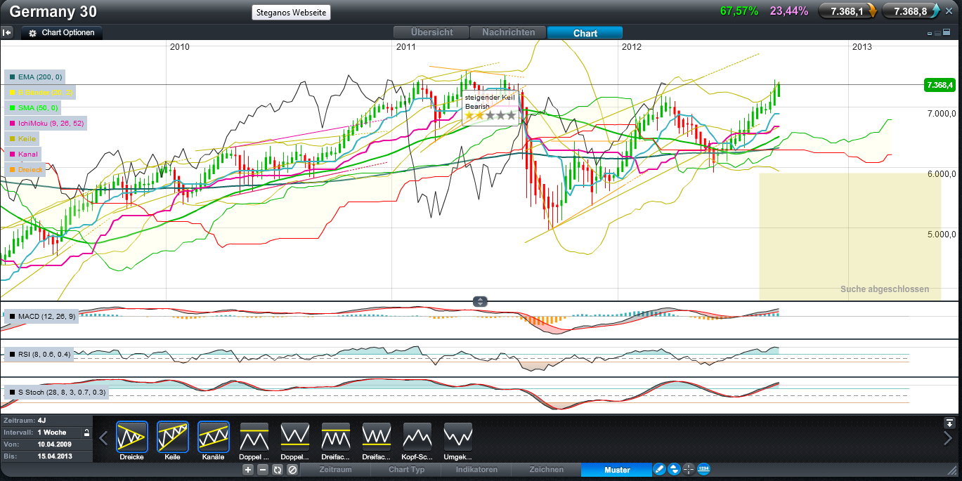 QV ultimate 2012 538018