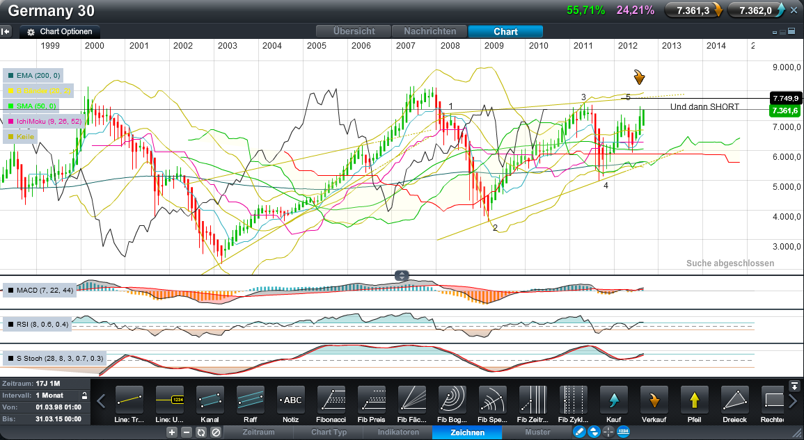QV ultimate 2012 542210