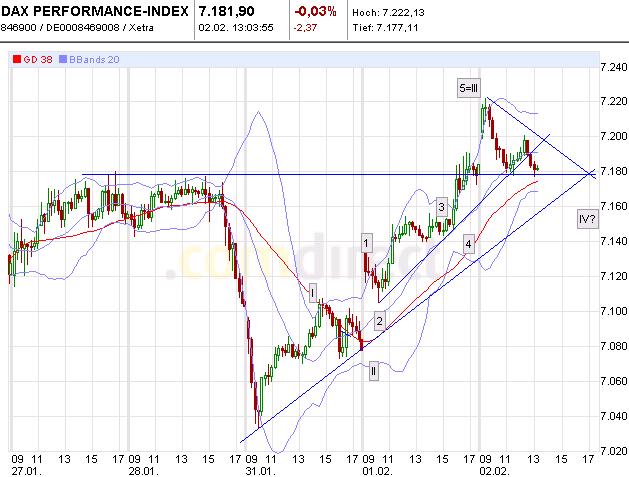 Quo Vadis Dax 2011 - All Time High? 377619