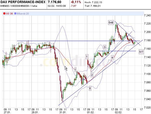 Quo Vadis Dax 2011 - All Time High? 377653
