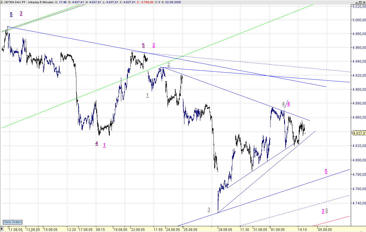 CTT-Thread, Montag, 05.09.05 14842