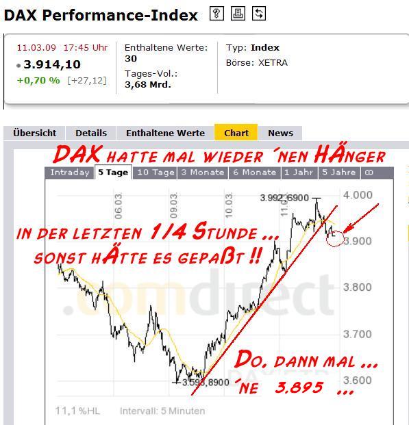 995.DAX Tipp-Spiel Do,12.03.09.17.45 Uhr 221462
