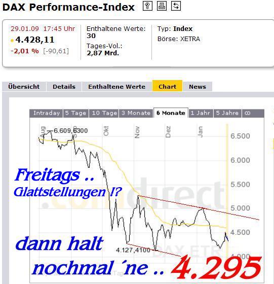 966.DAX Tipp-Spiel,Freitag,30.01.09, 17.45 Uhr 213441