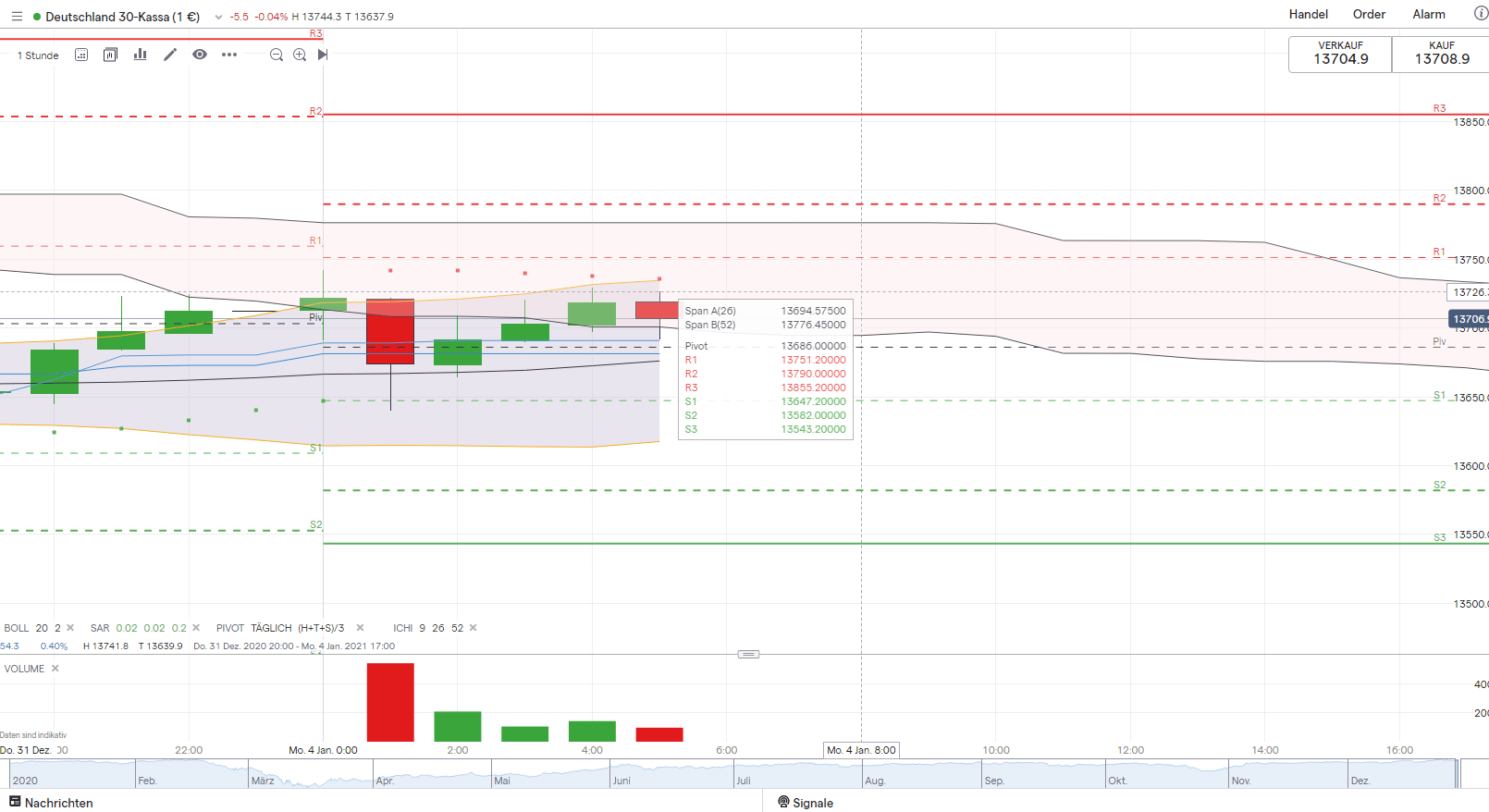 Krofitime Trading 1223681