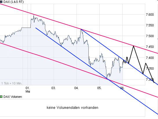 Quo Vadis Dax 2011 - All Time High? 400757