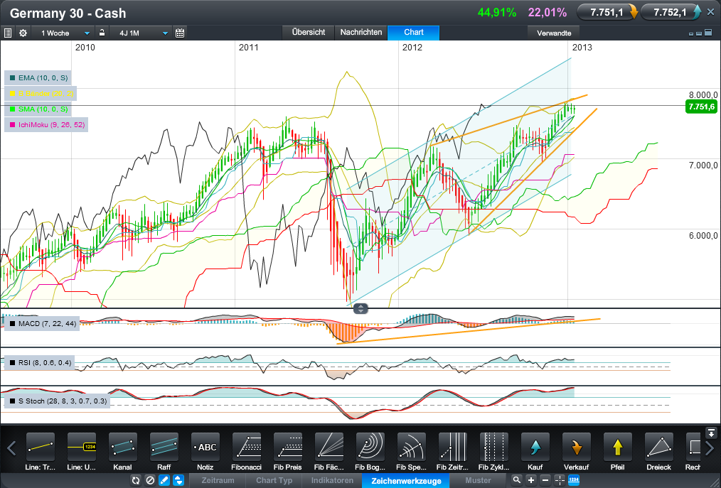 QV ultimate (unlimited) 572272