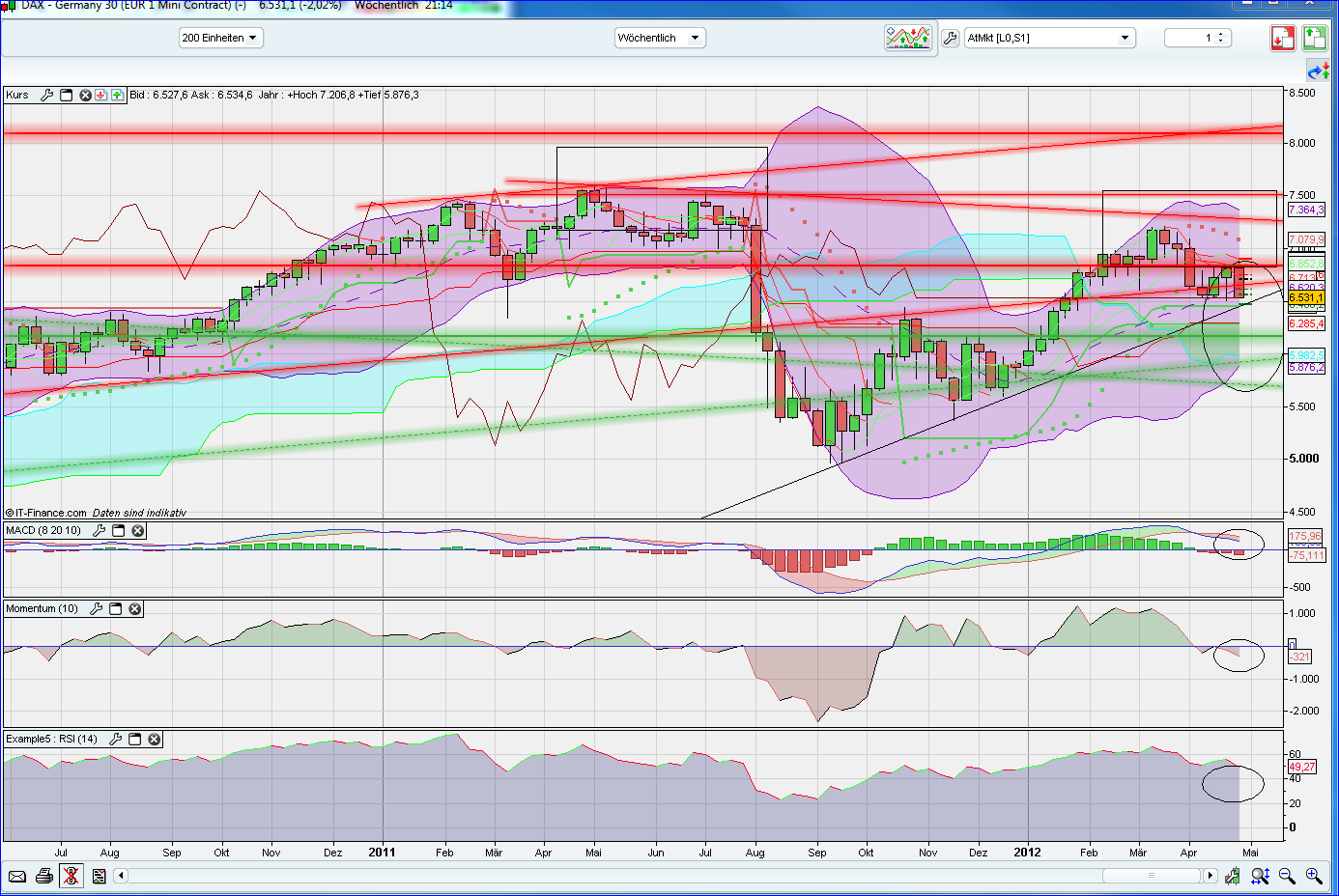 QV ultimate 2012 506253