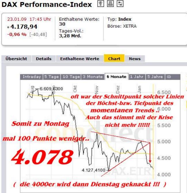 962.DAX Tipp-Spiel,Montag,26.01.09, 17.45 Uhr 212569