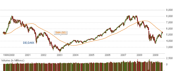 Die Bullen scharren gar nicht mit den Hufen, 252916